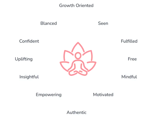 Life coaching design Bournemouth